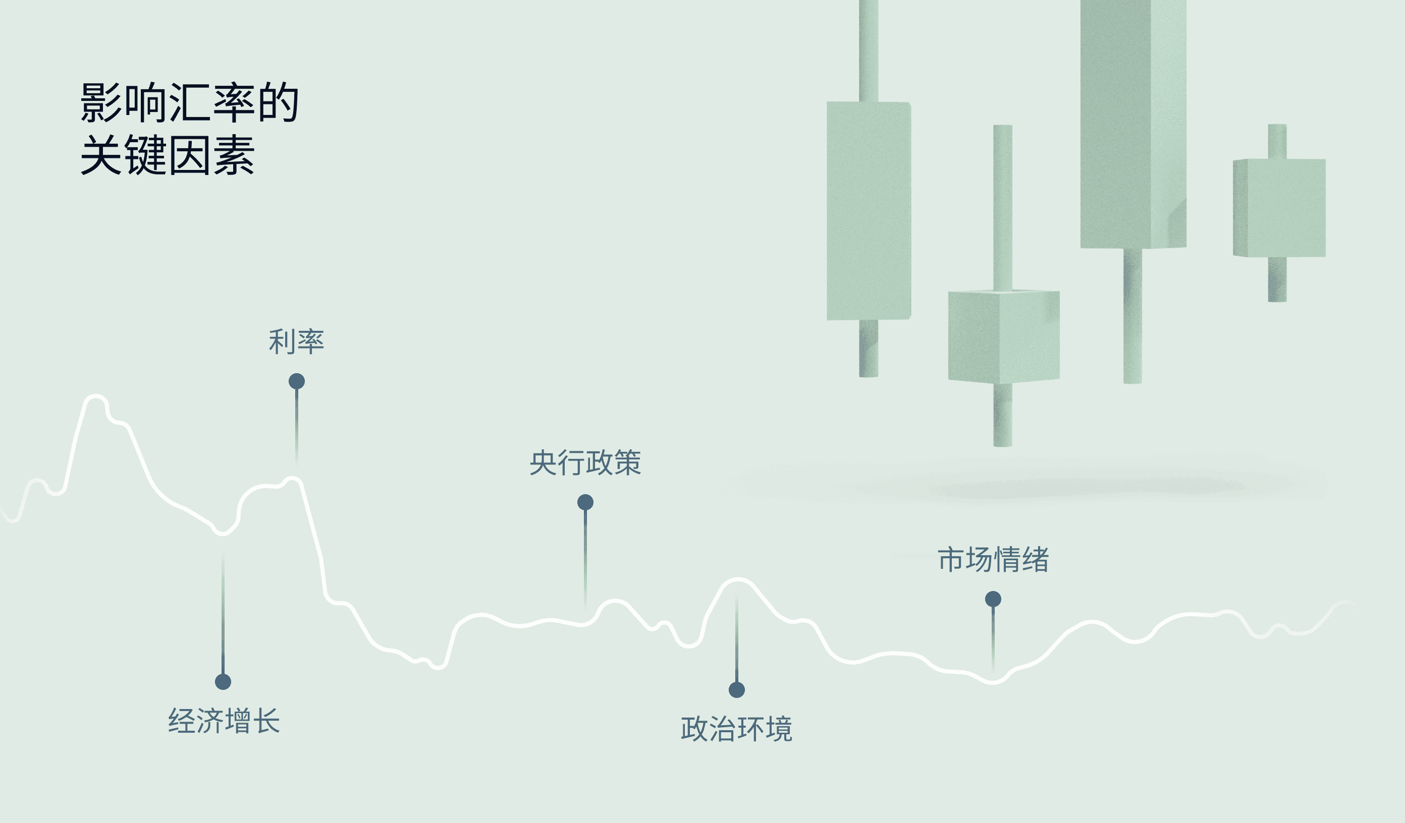 Exness市场指南，显示外汇市场各种影响因素的信息图表。
