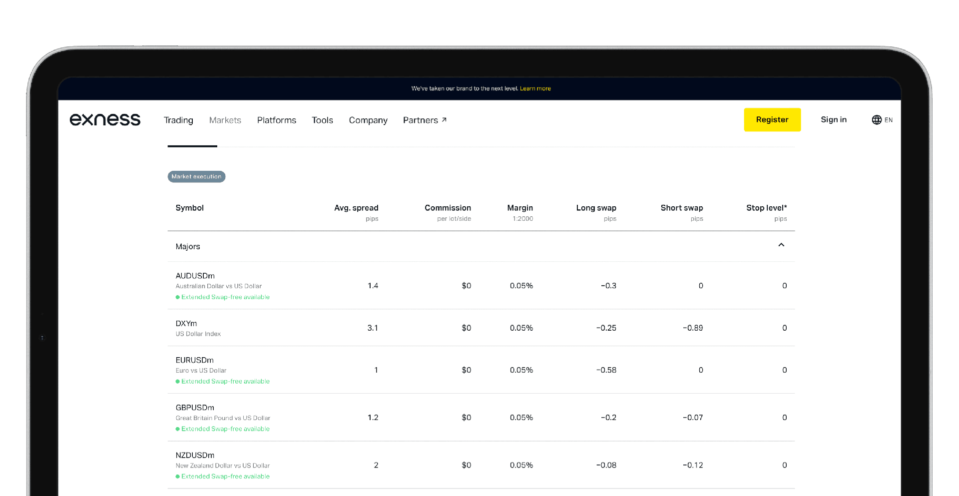 点差是买价和卖价之间的差额。 点差成本仅代表经纪商的费用，您可以在 Exness 网站上看到。