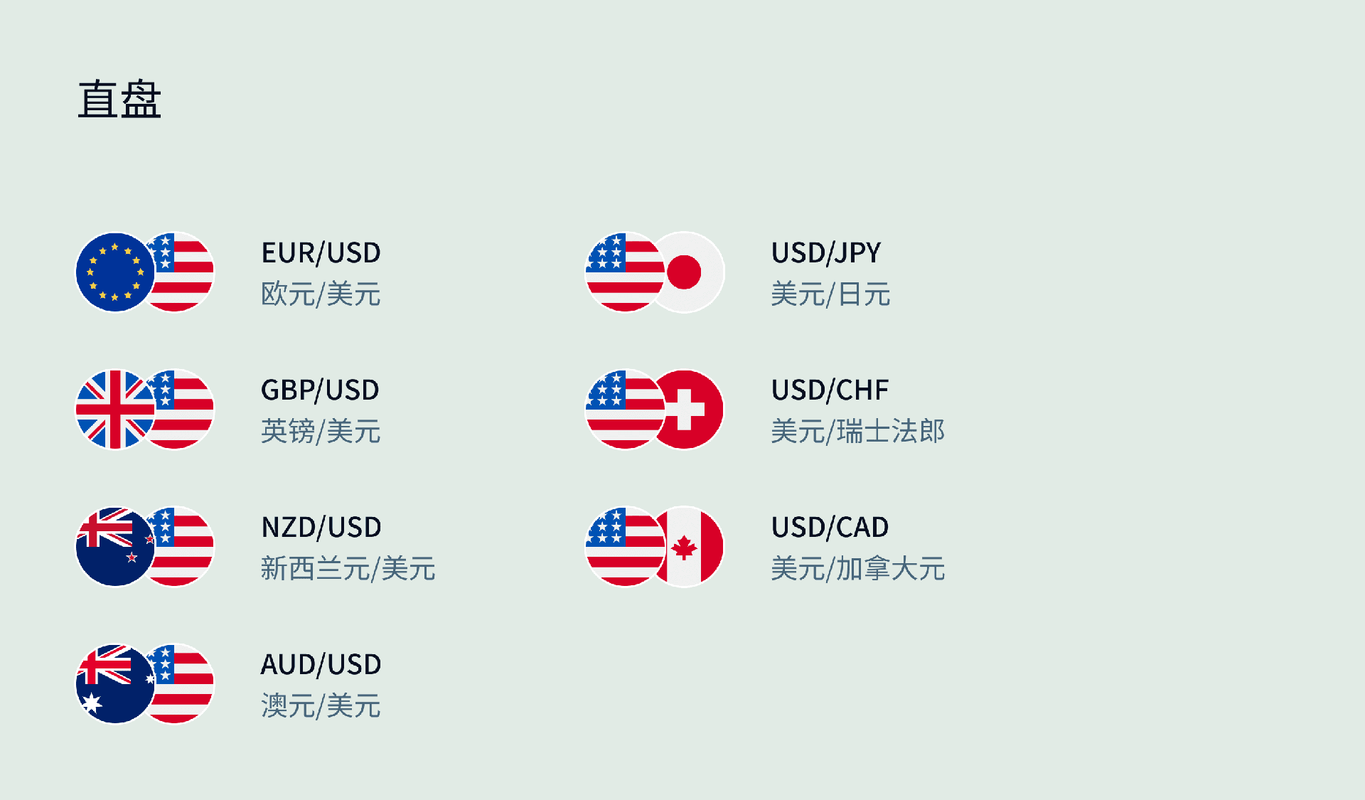 Exness市场指南，外汇直盘