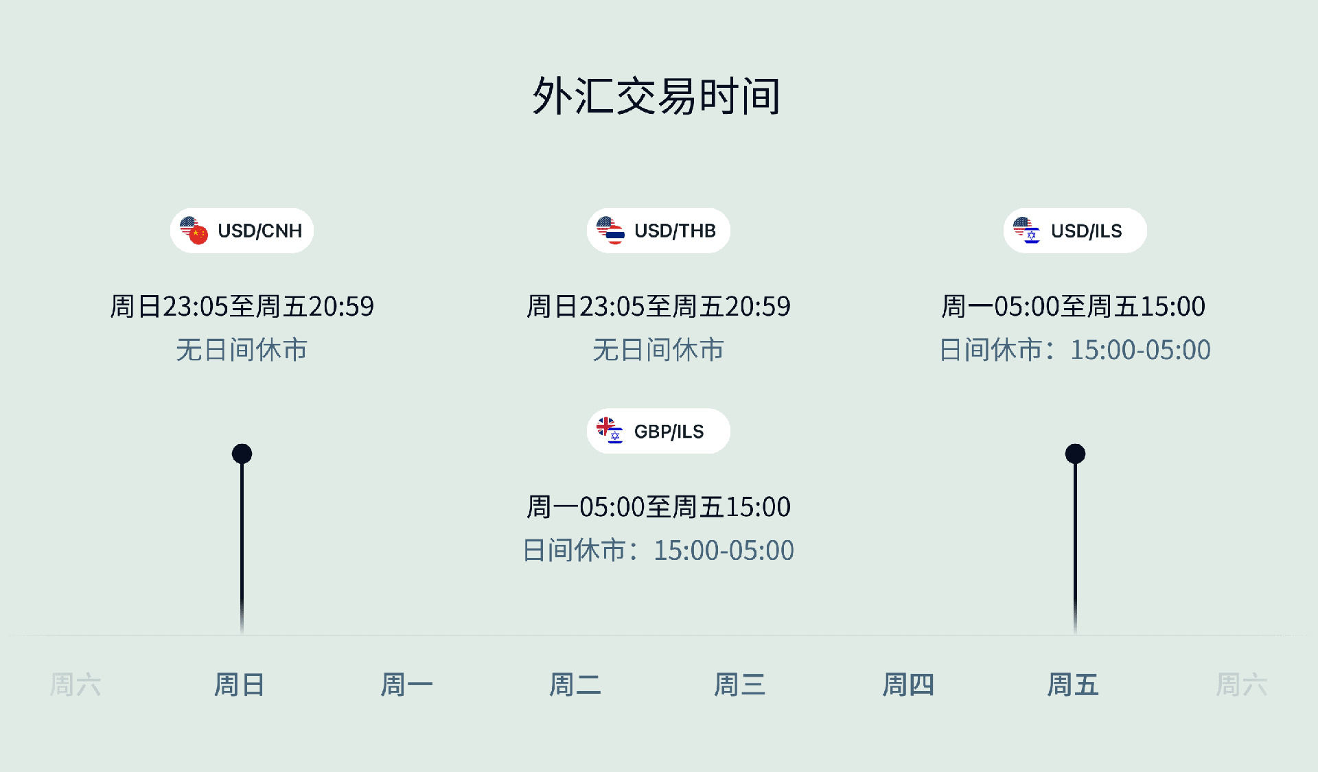 Exness市场指南：外汇交易最佳时机