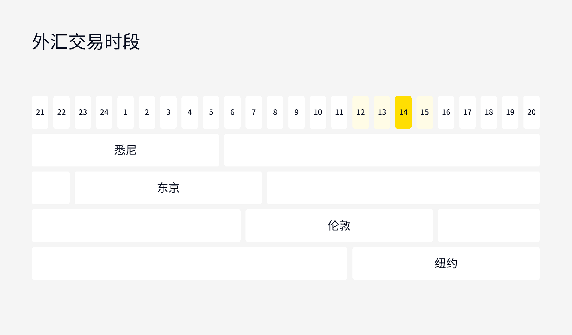 Exness市场指南，外汇交易最佳时机